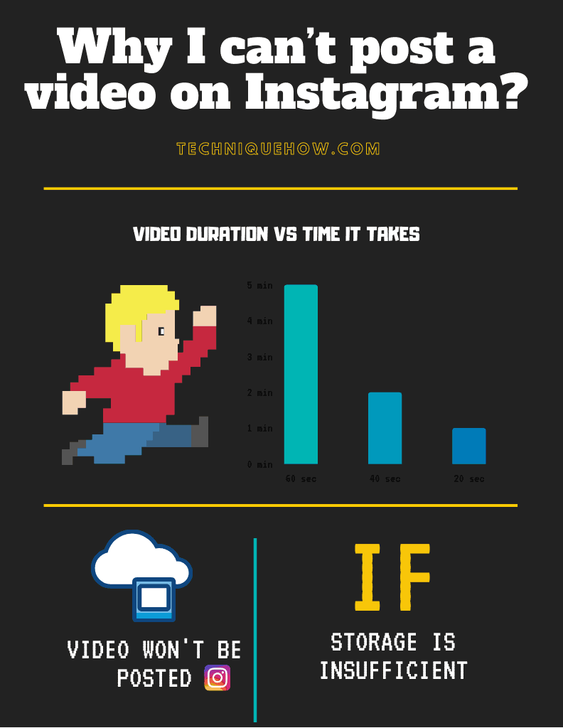 If your Instagram Video Stuck on Processing_Infographic