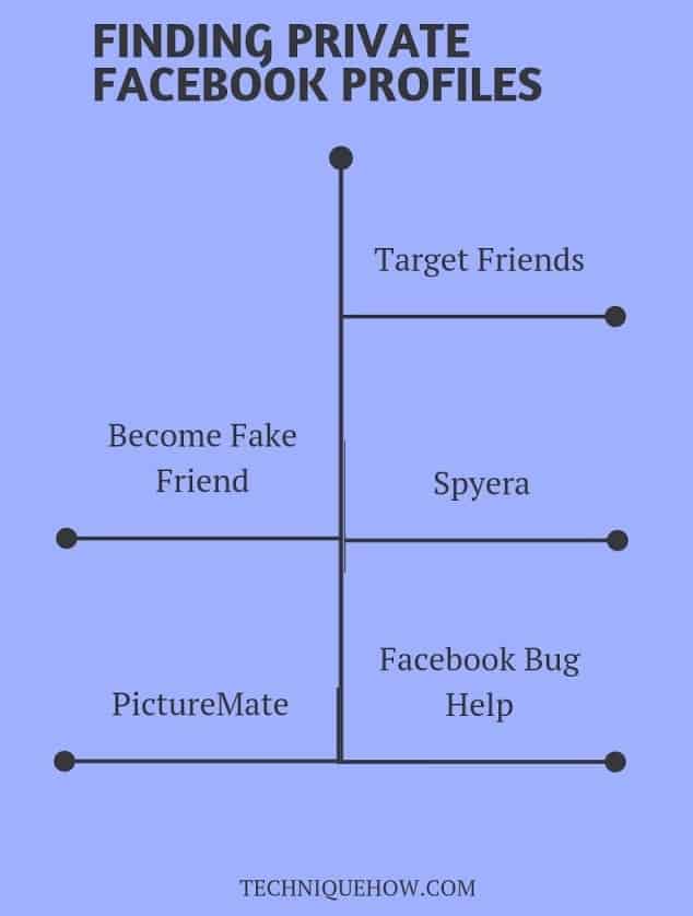 Finding Private Facebook viewer