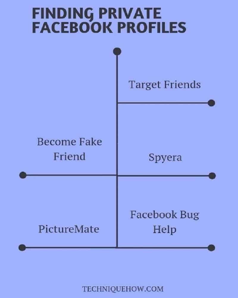 infographics_Find-Private-Facebook-posts