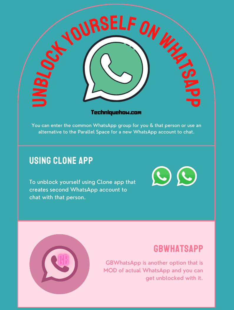 infographics_Unblock Yourself on WhatsApp