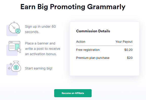 grammarly Affiliate free