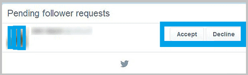 How to View Private Twitter Account without Following – TechniqueHow