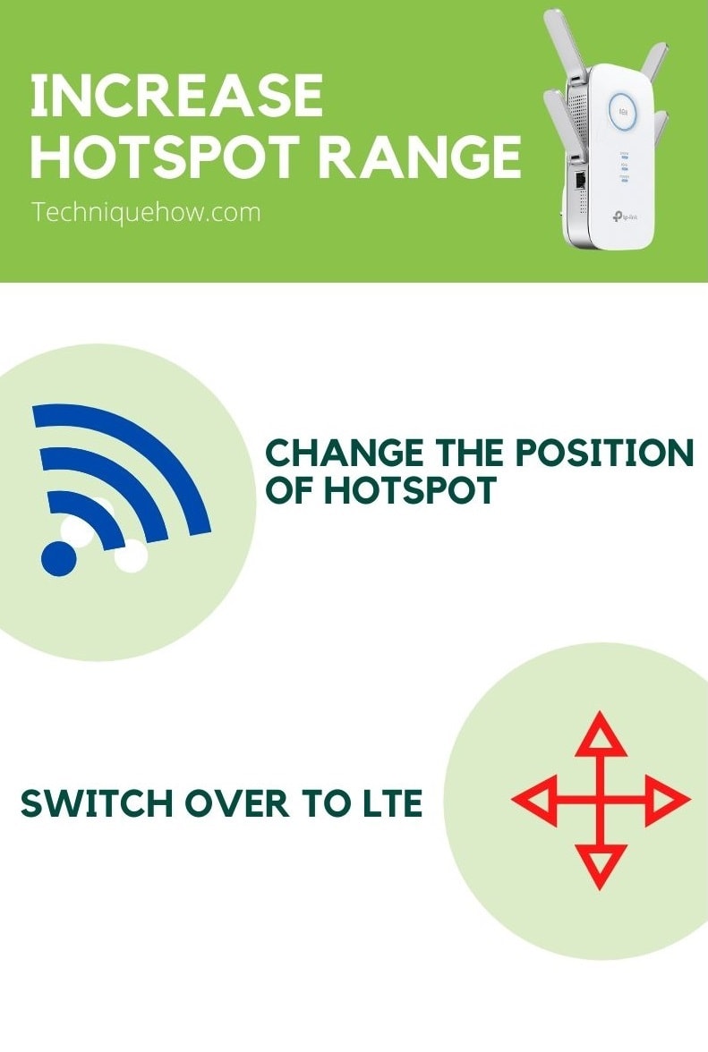 Increase Hotspot range infographics