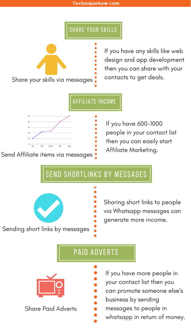 whatsapp-make-money_infographic