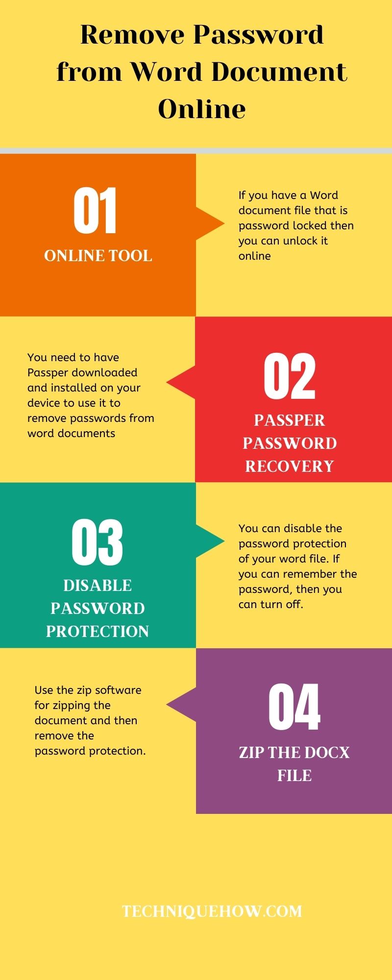 Infographic_remove password from doc
