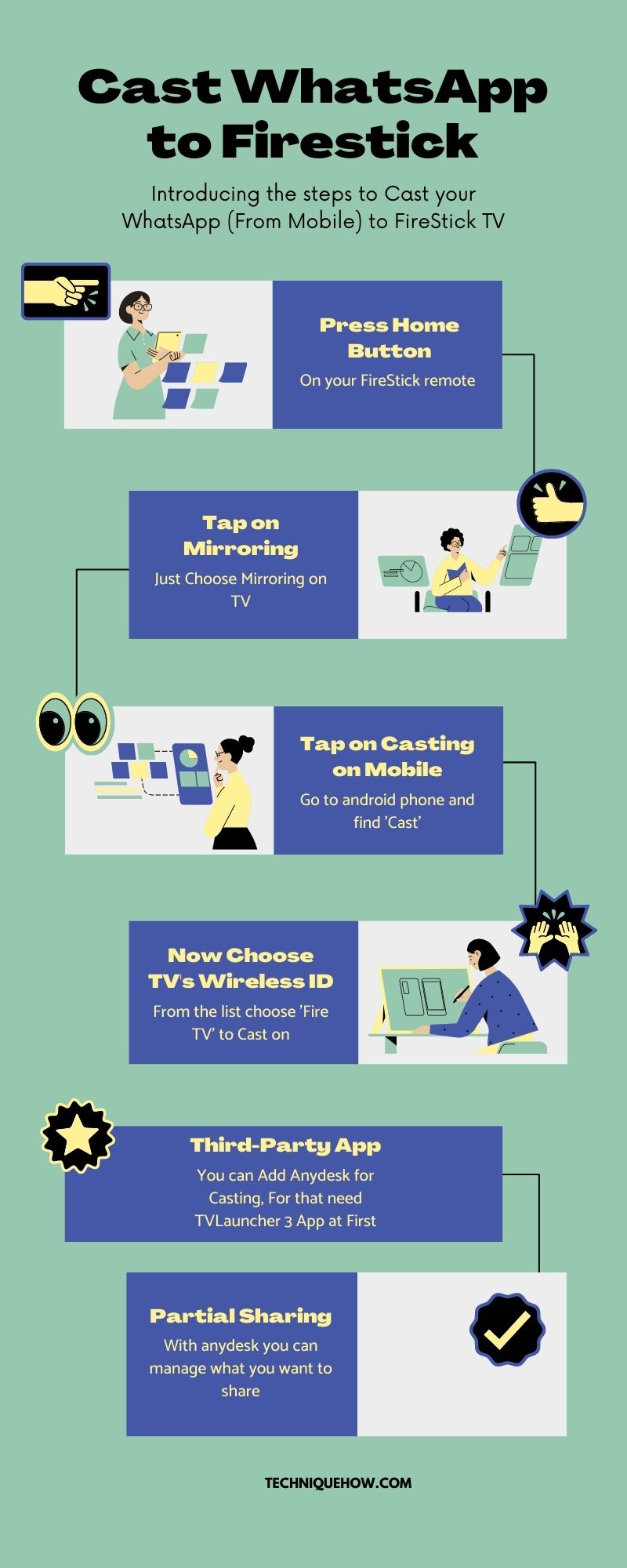 cast whatsapp to tv infographics