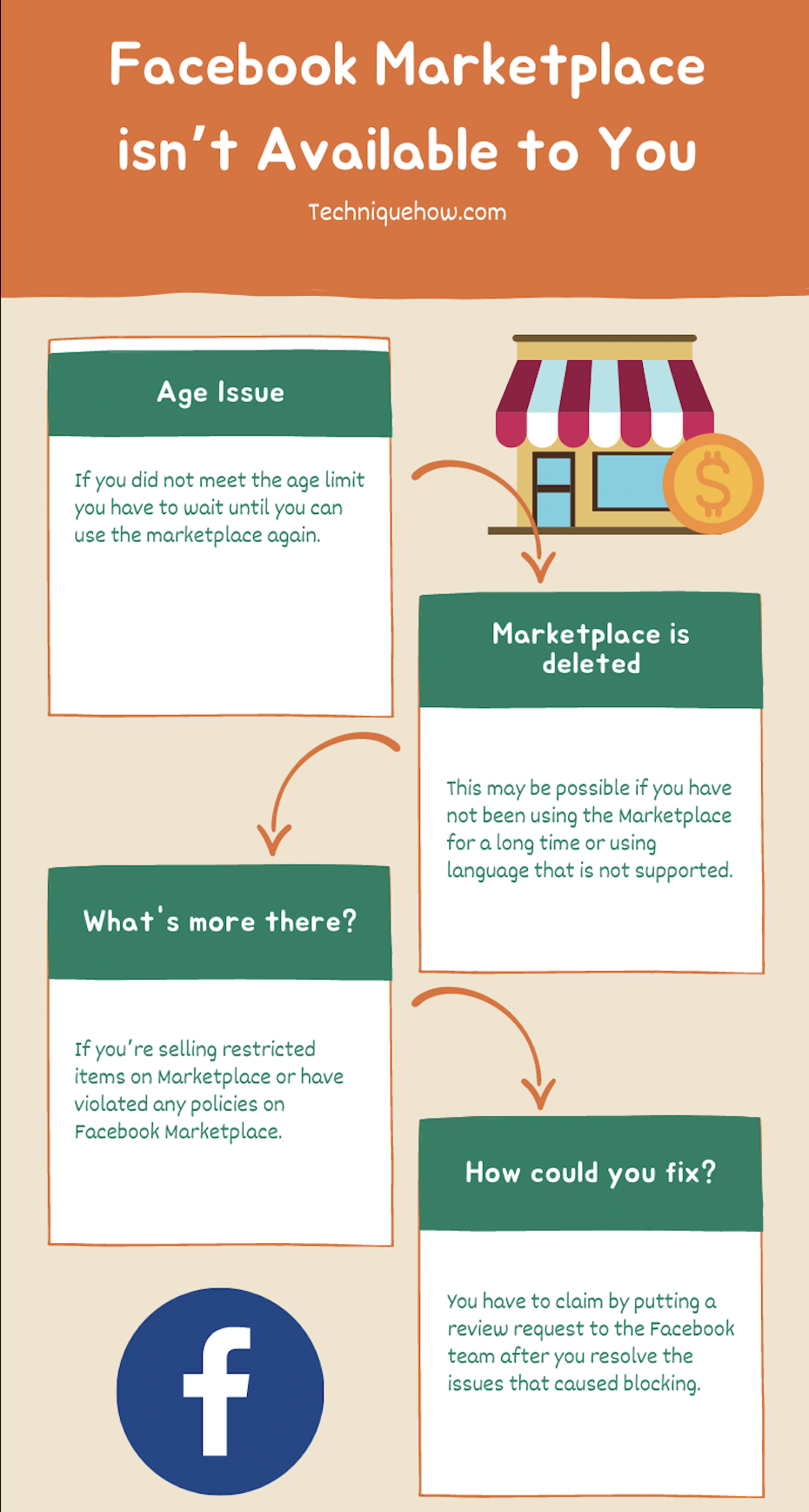 facebook marketplace issue short solution on infographics