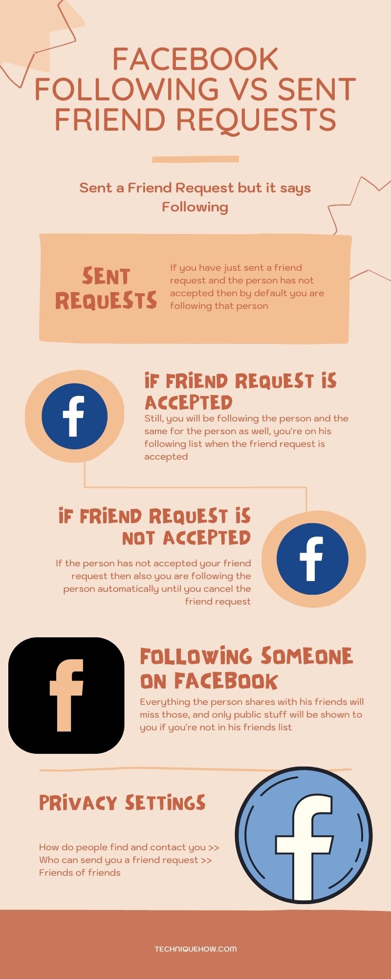 infographic_Following on Facebook but Sent Friend Request