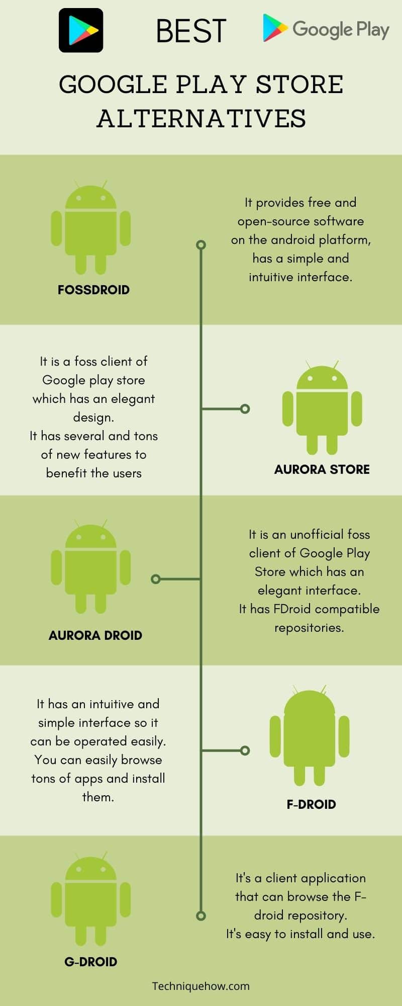 infographic_Google Play Store Alternatives