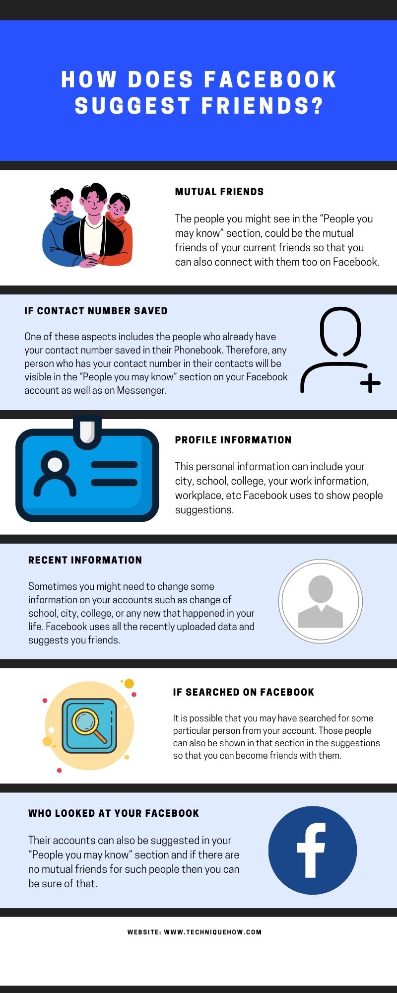 infographic_How Does Facebook Suggest Friends