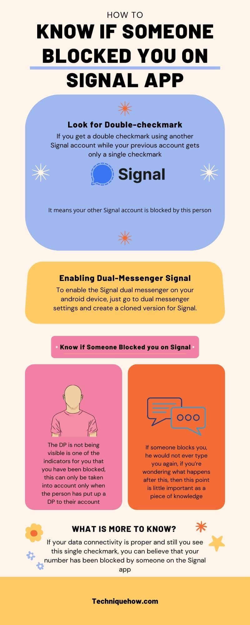 infographic_Know if Someone Blocked You on Signal