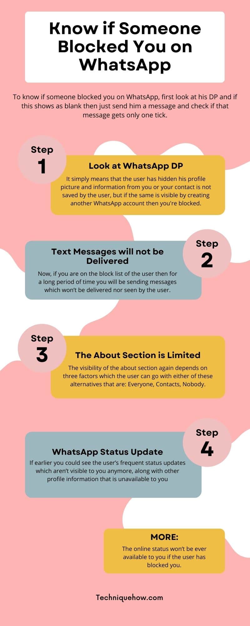 infographic_Know if Someone has Blocked You on WhatsApp