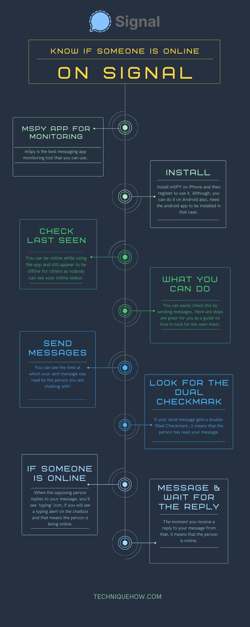 infographic_Know if Someone is Online on Signal.jpeg