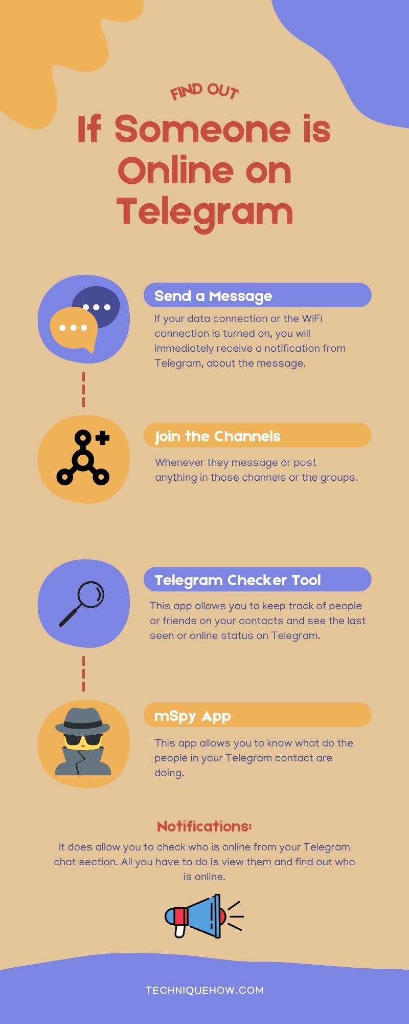 infographic_Know if Someone is Online on Telegram