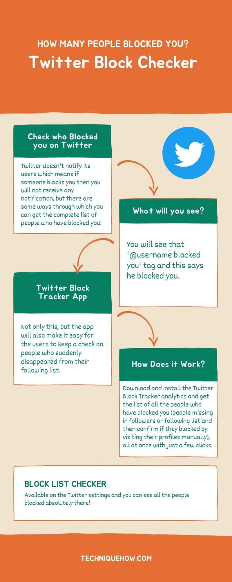infographic_Twitter Block Checker