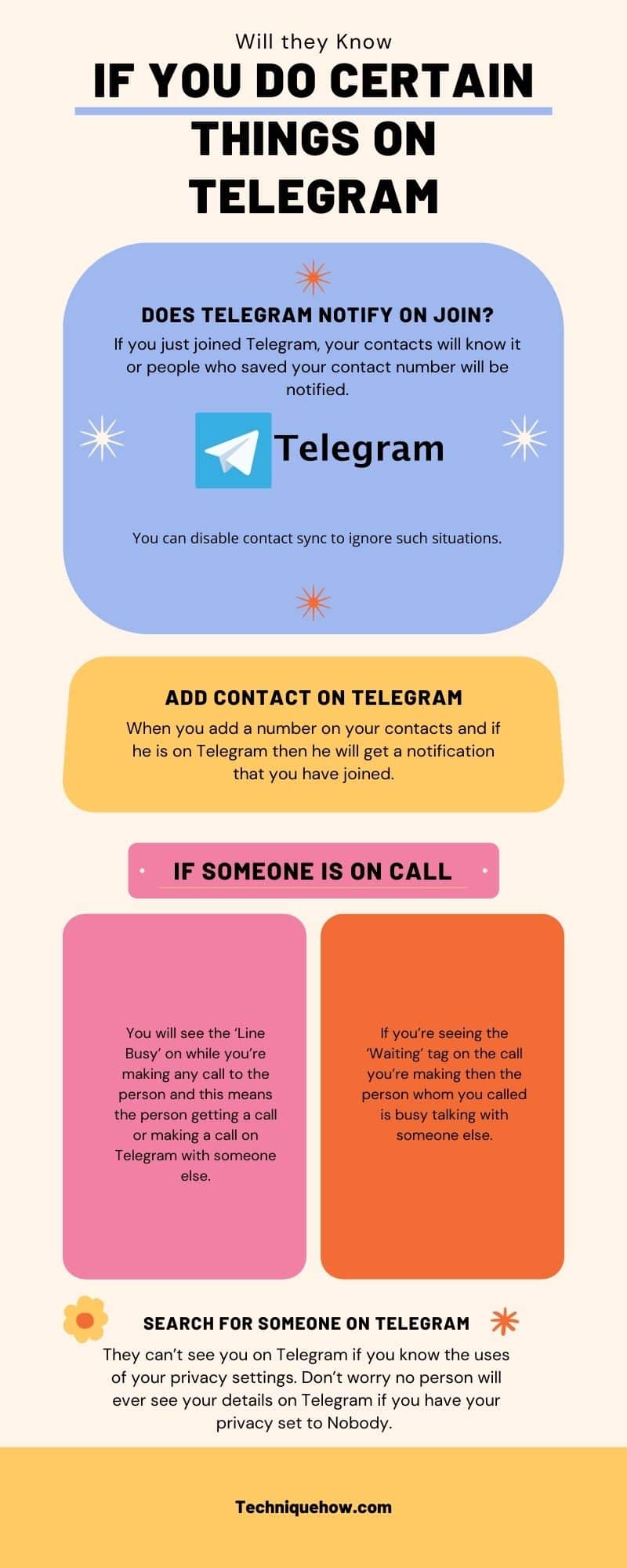 infographic_Will they Know on telegram
