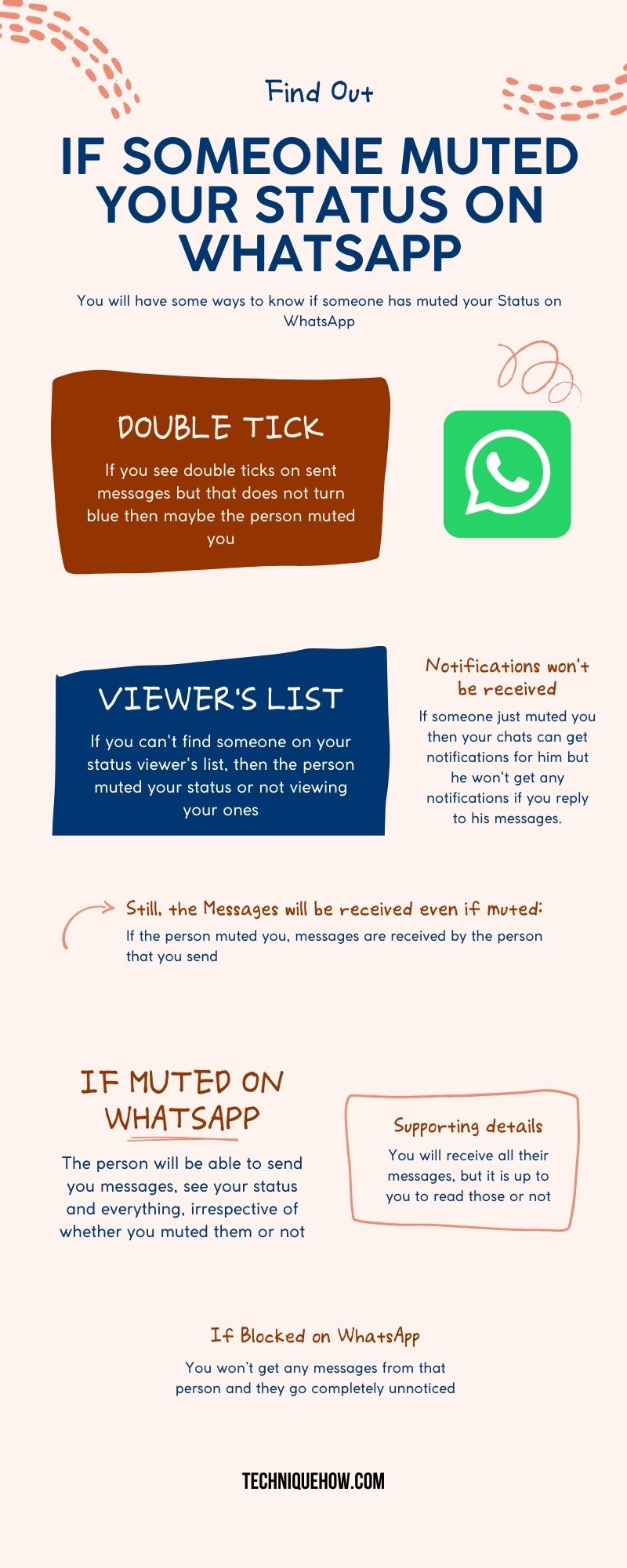 infographic_if someone muted on whatsapp