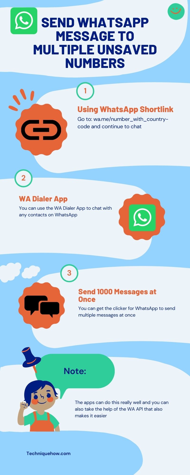 infographics_send WhatsApp Messages