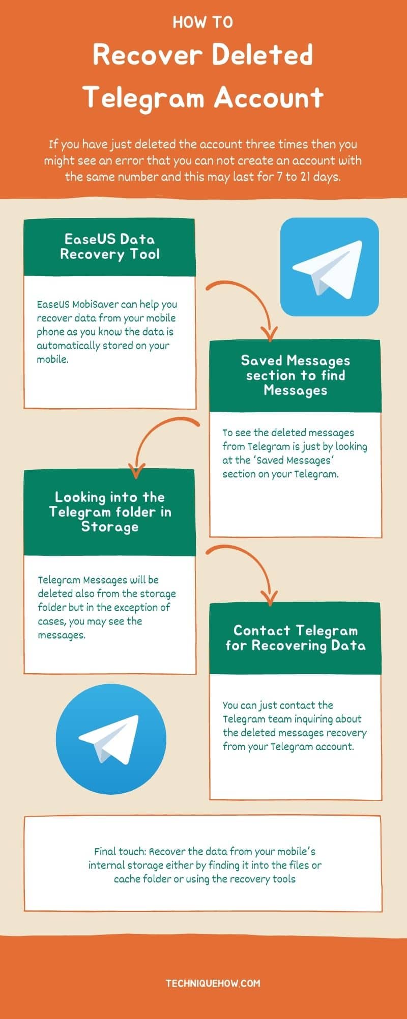 recover deleted telegram infographics