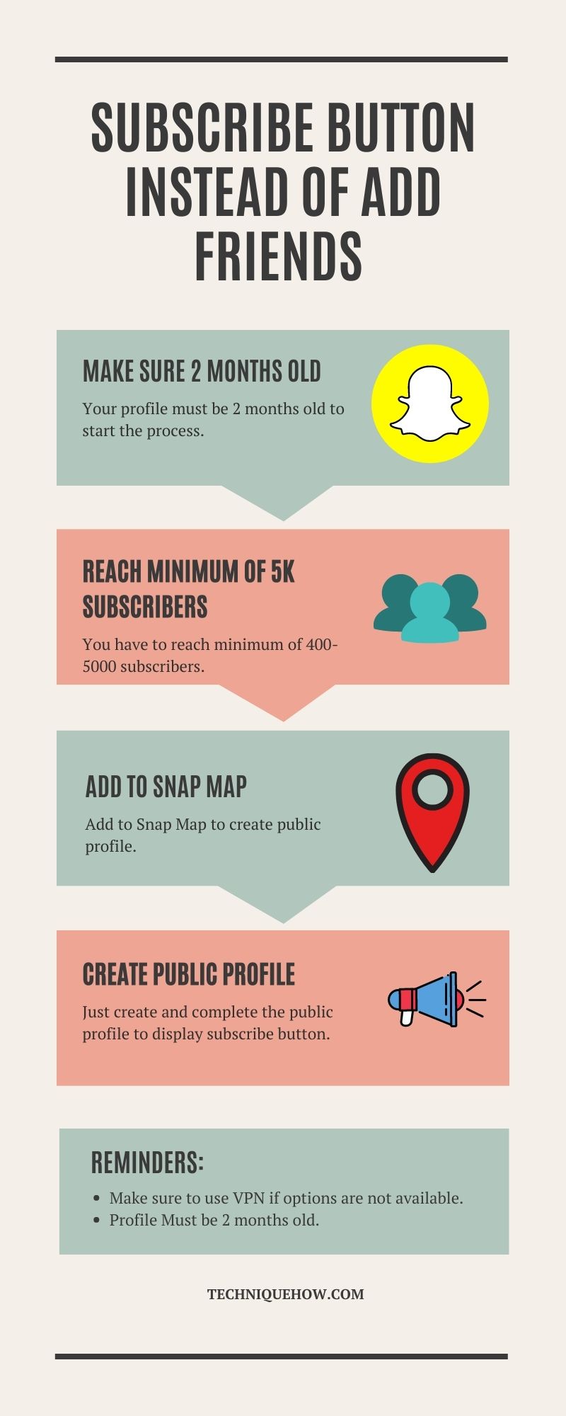 infographics subscribe button on snapchat