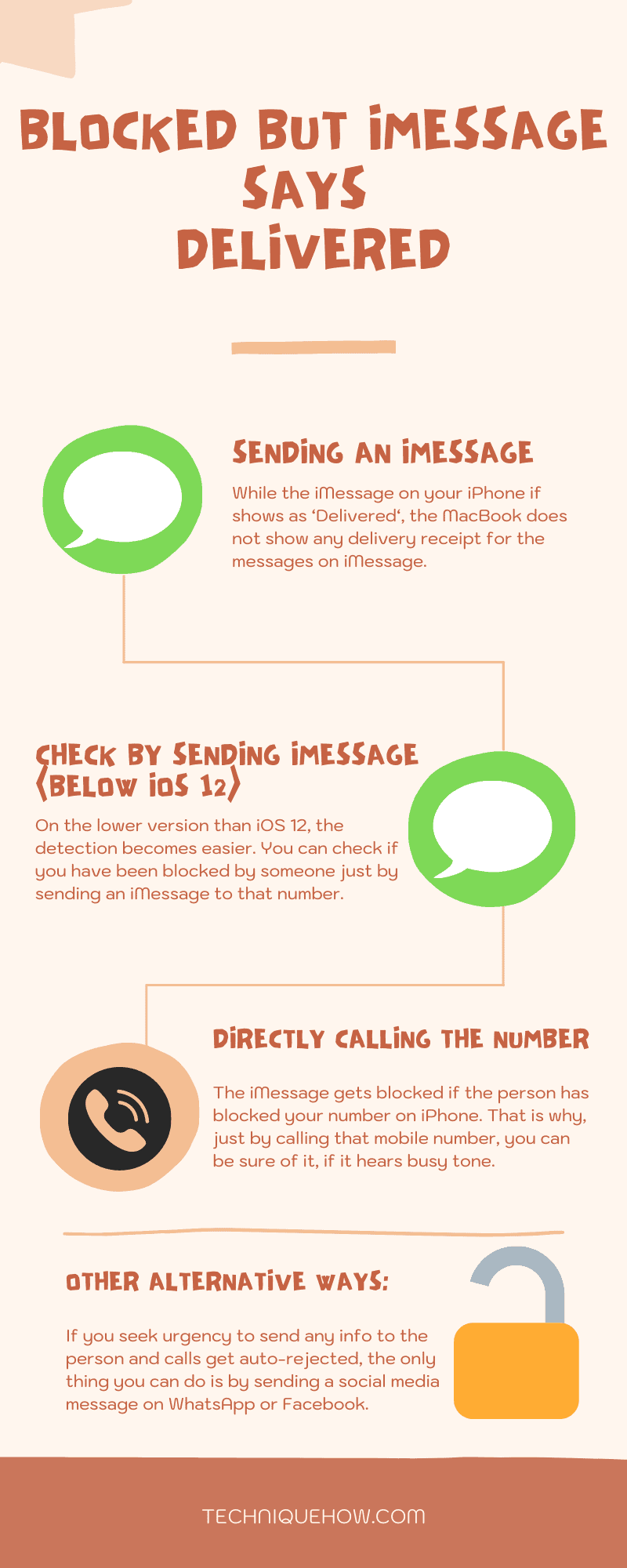 Infographic_Blocked but iMessage says Delivered
