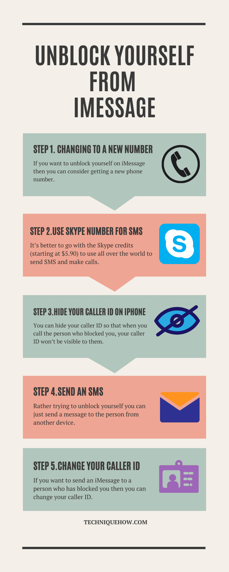 Infographic_How to Unblock Yourself on iMessage