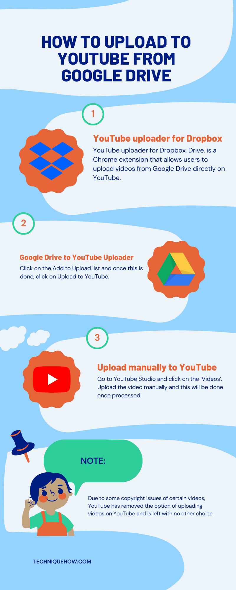 Infographic_How to Upload to YouTube from Google Drive