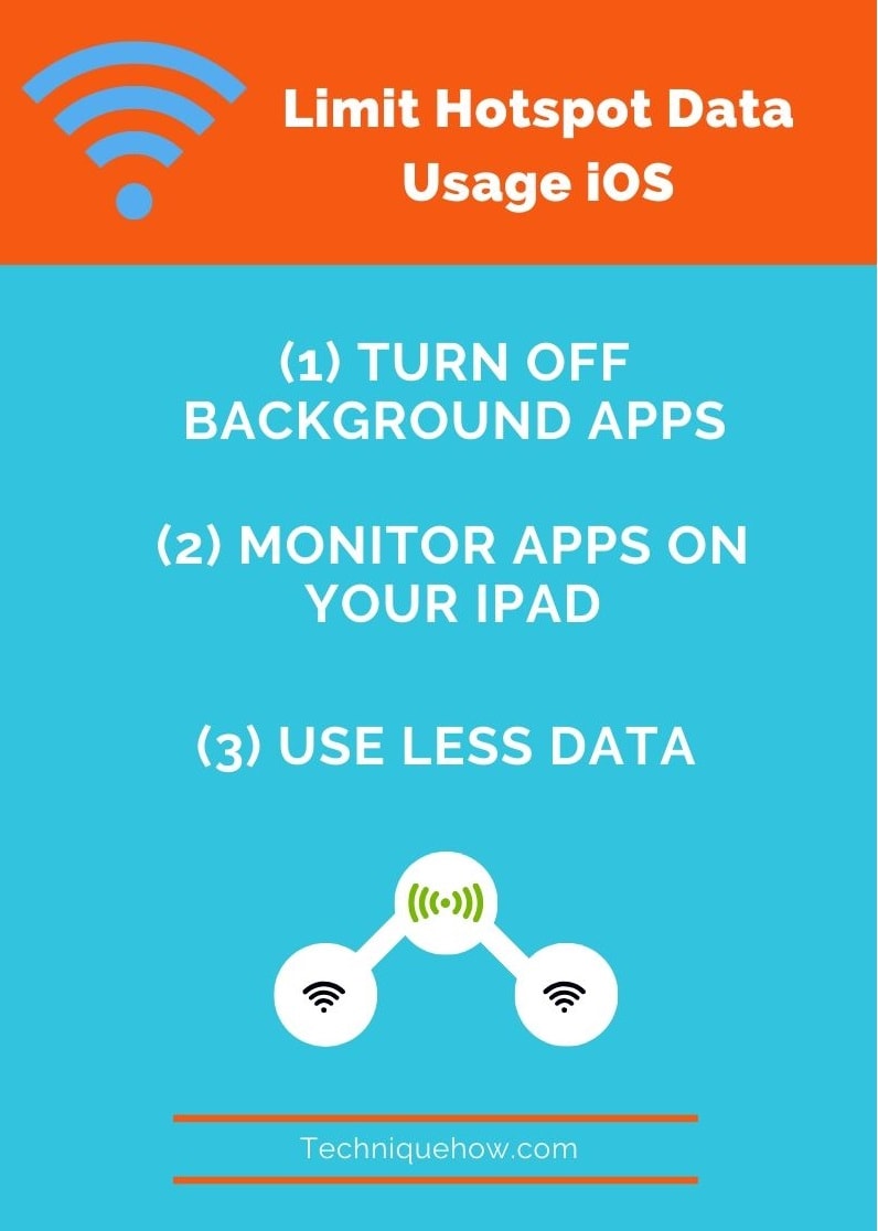 Limit Hotspot data usage ios