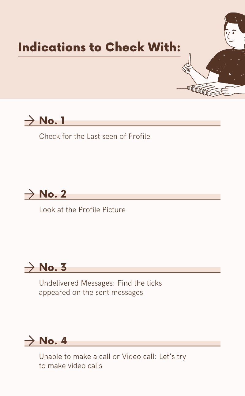 indications_know if you’re Blocked on WhatsApp