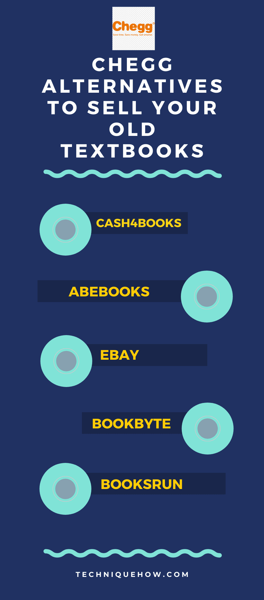 infographic_Chegg Alternatives