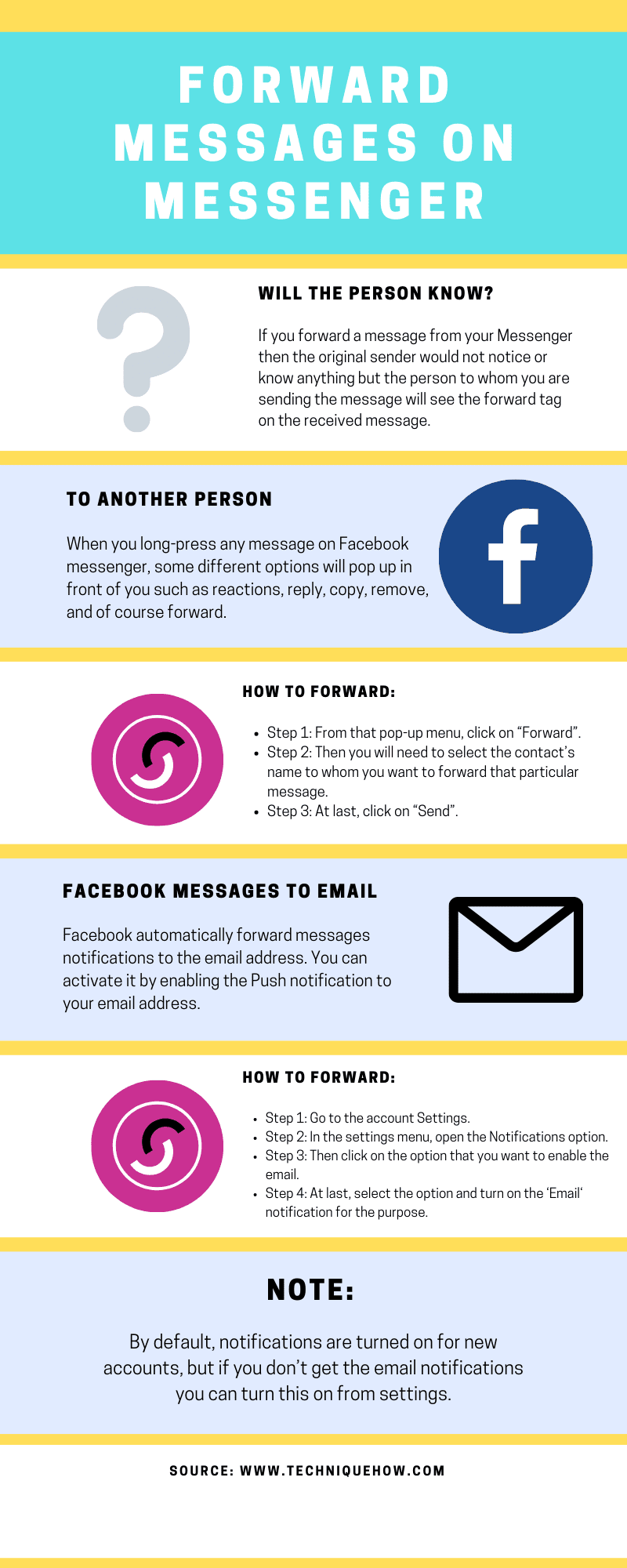 infographic_Forward a Message on Messenger
