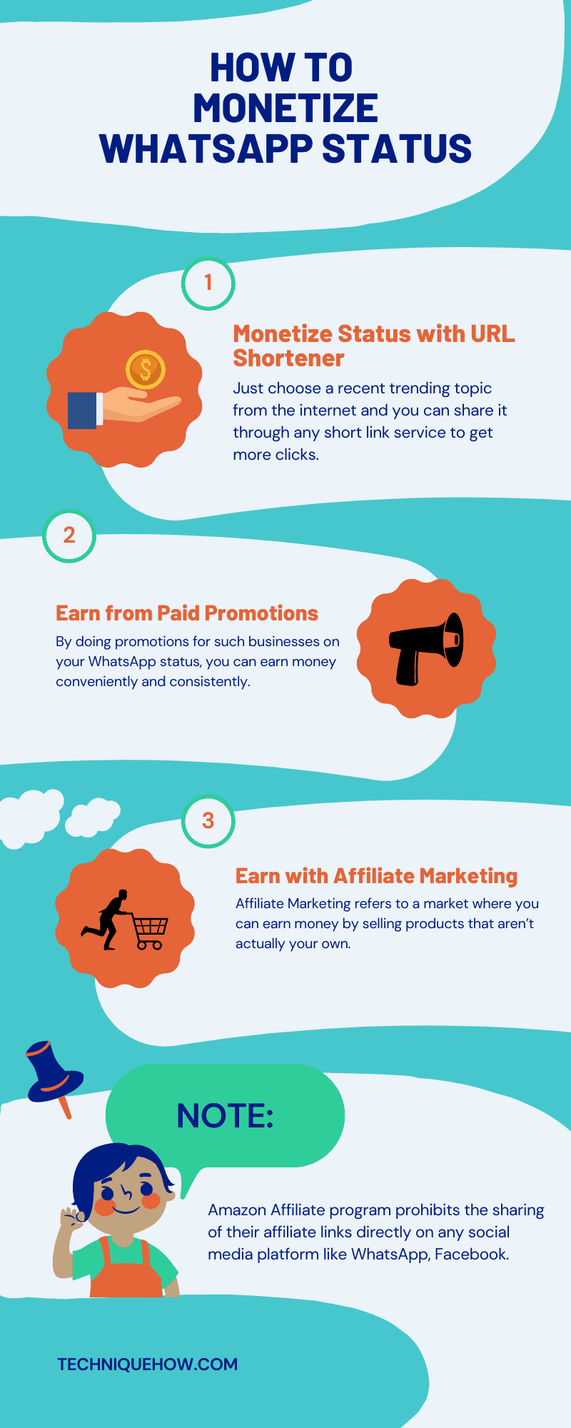 infographic_How to Monetize WhatsApp Status