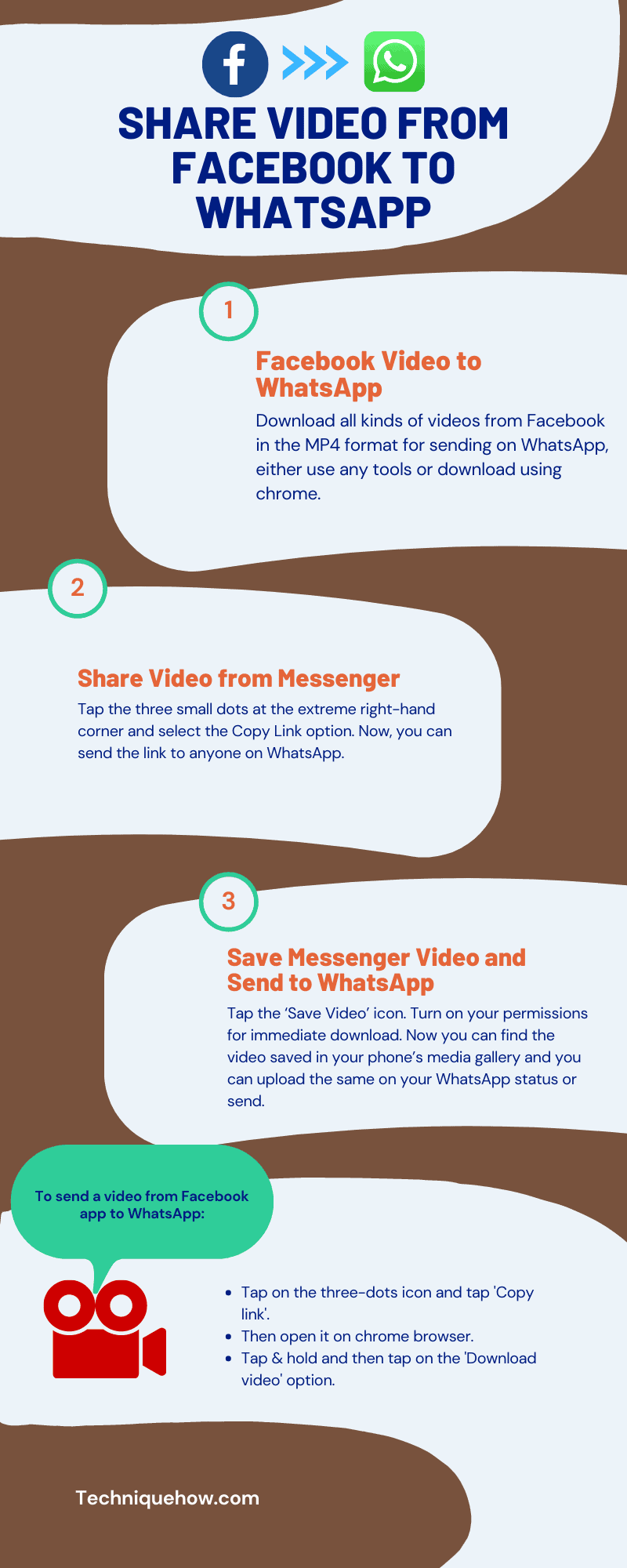 infographic_Share Video From Facebook to WhatsApp