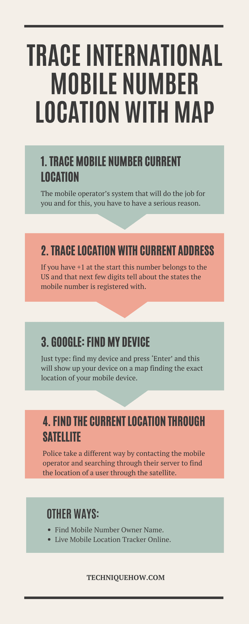 infographic_Trace International Mobile number Location with Map