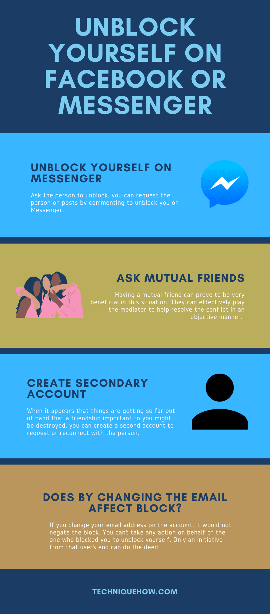 infographic_Unblock Yourself on Facebook or Messenger