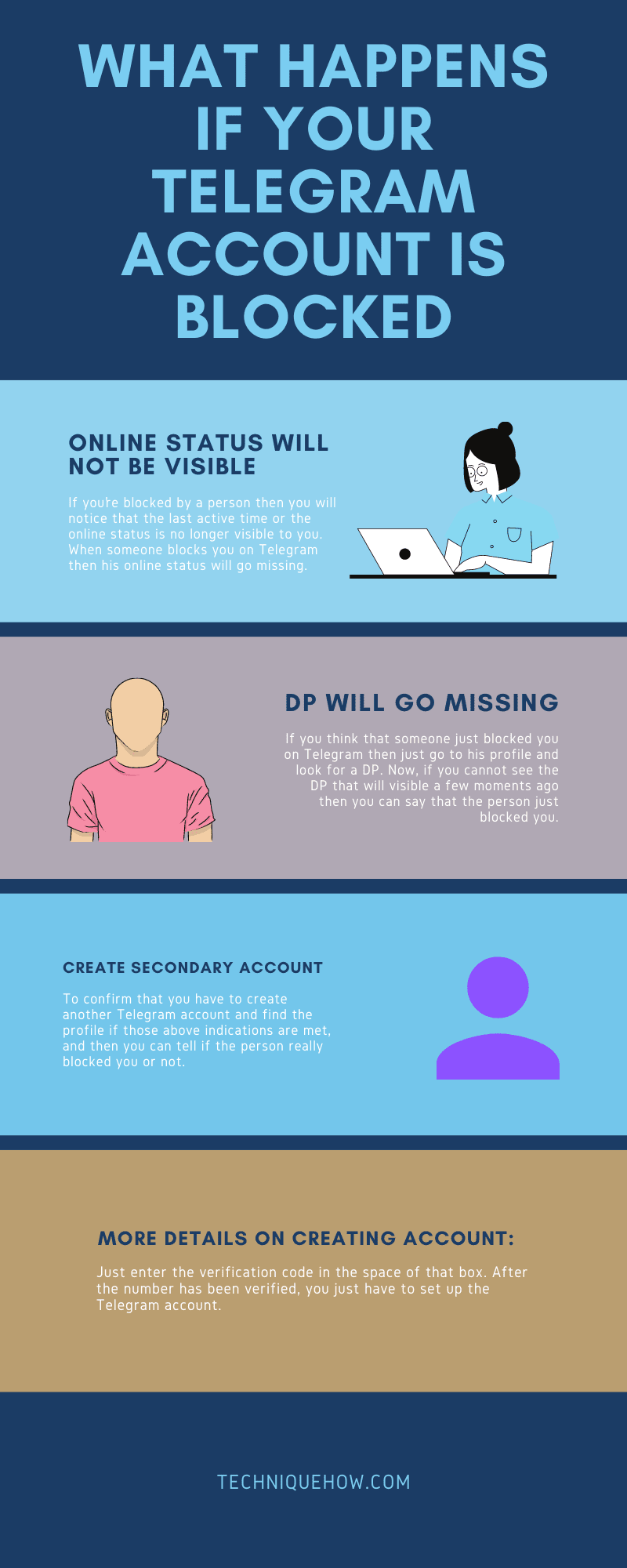 infographic_What Happens if your Telegram Account is Blocked
