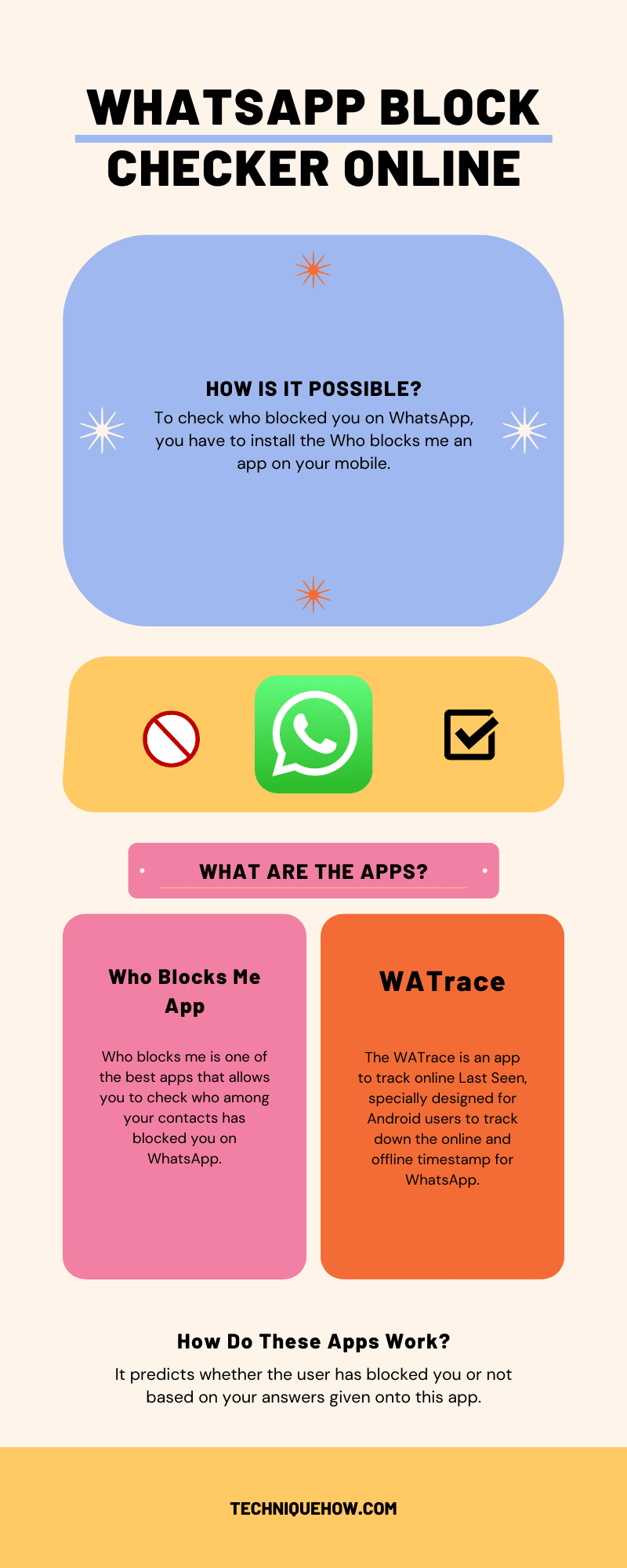 infographic_WhatsApp Block Checker Online