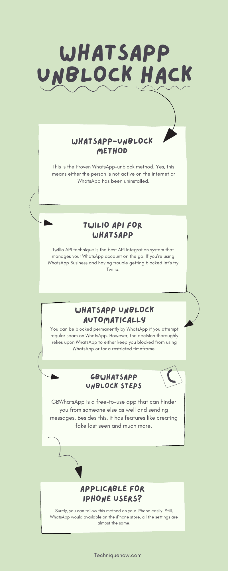 infographic_WhatsApp Unblock HACK
