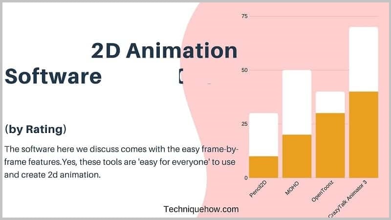 2D-Animation-Software