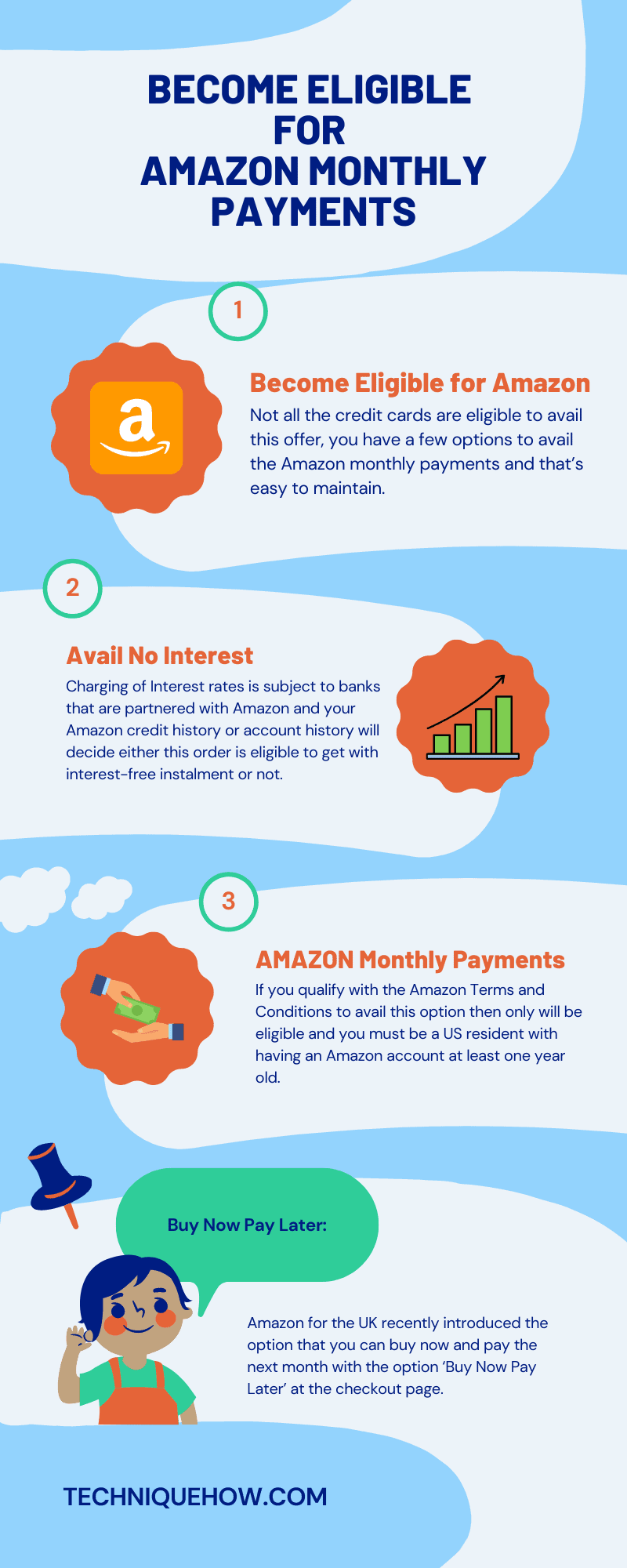 Infographic_Become Eligible for Amazon Monthly Payments