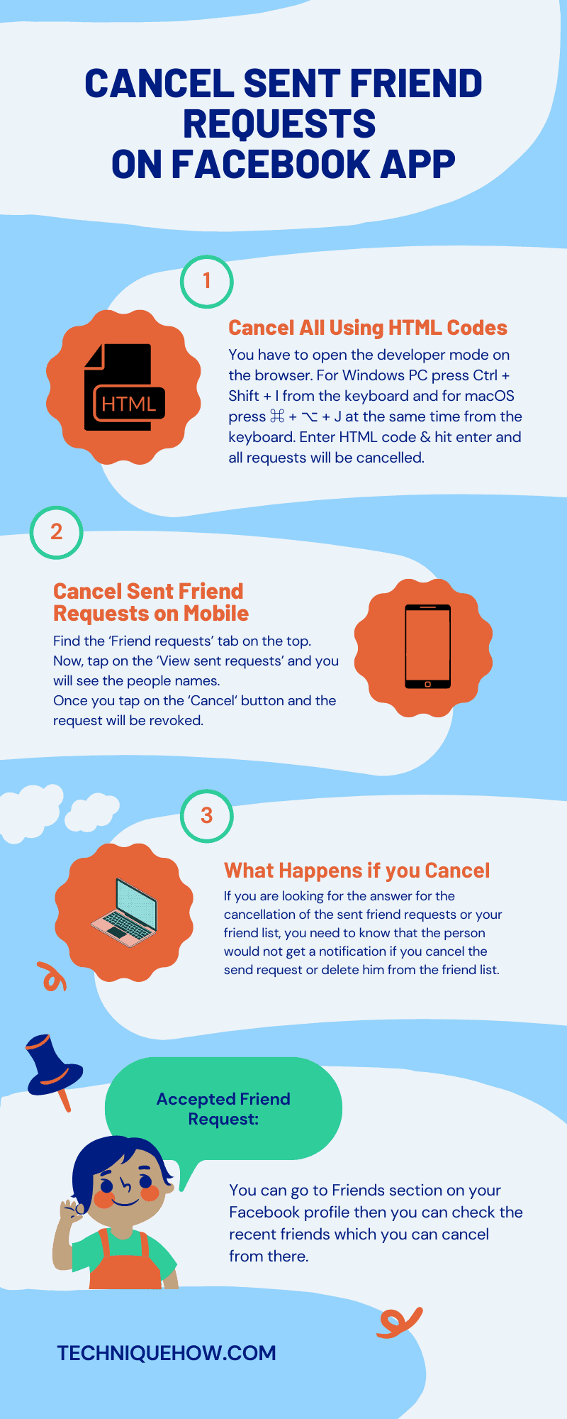 Infographic_Cancel All Sent Friend Requests on Facebook