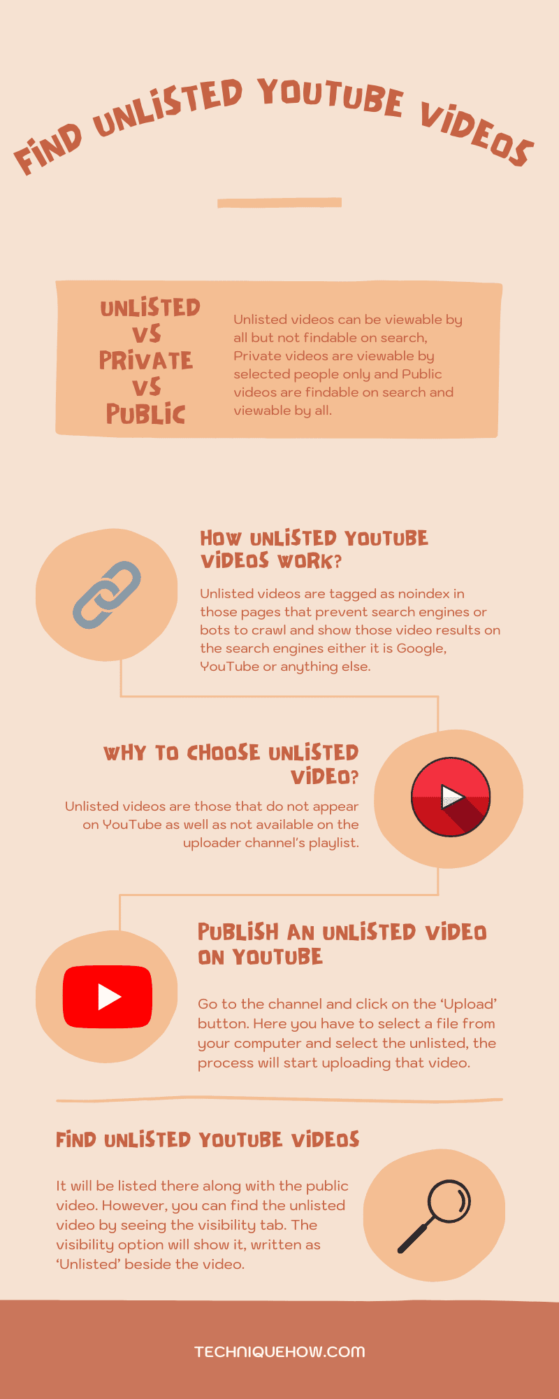 Infographic_Find Unlisted YouTube Videos.png