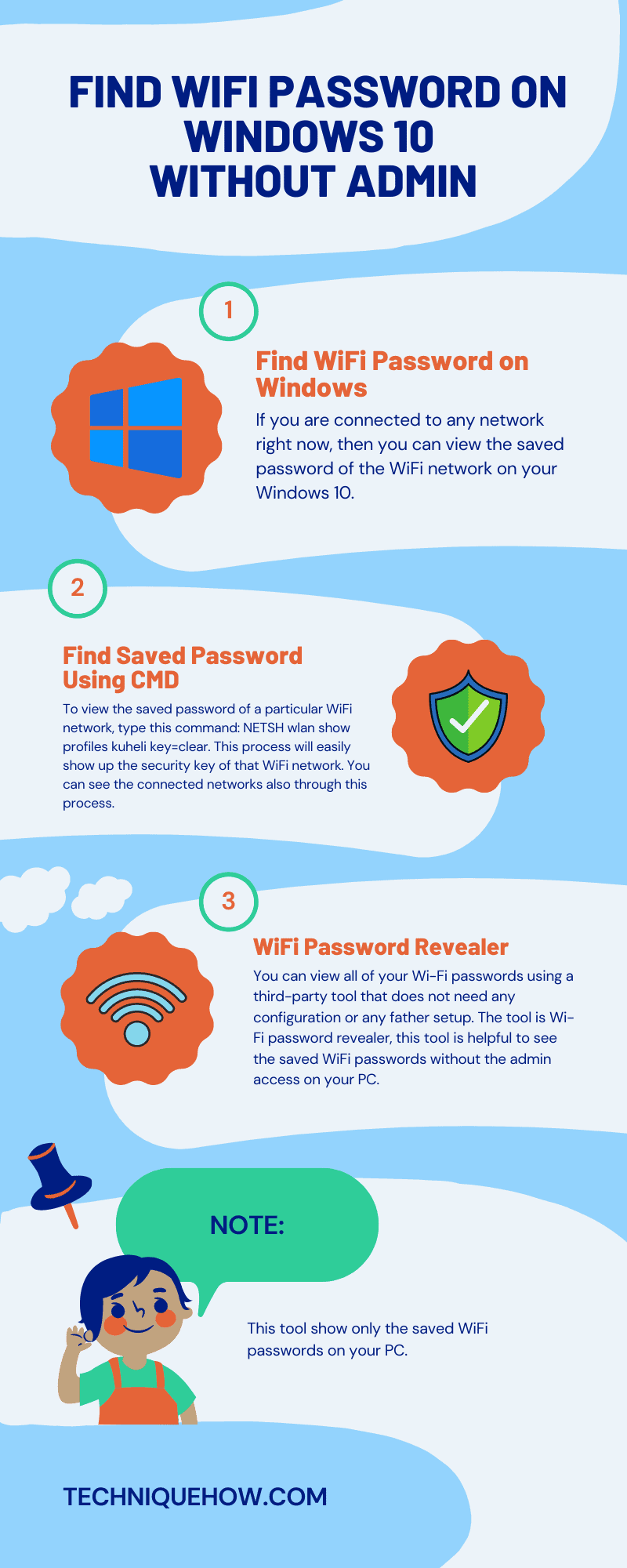 Infographic_Find WiFi Password on Windows