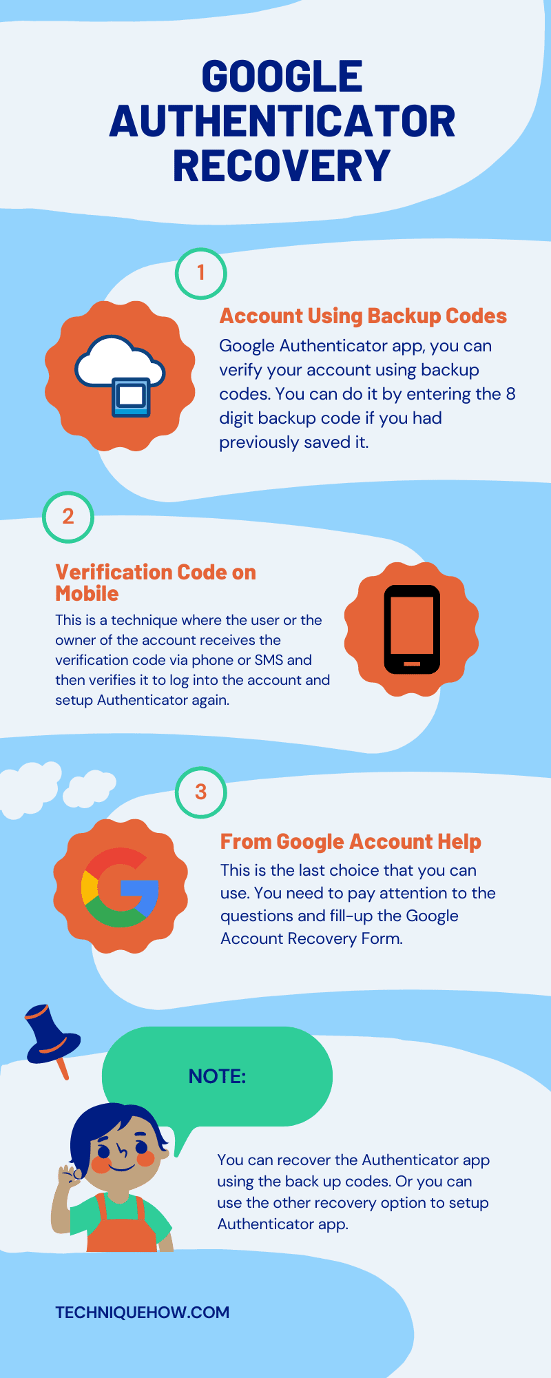Infographic_Google authenticator recovery