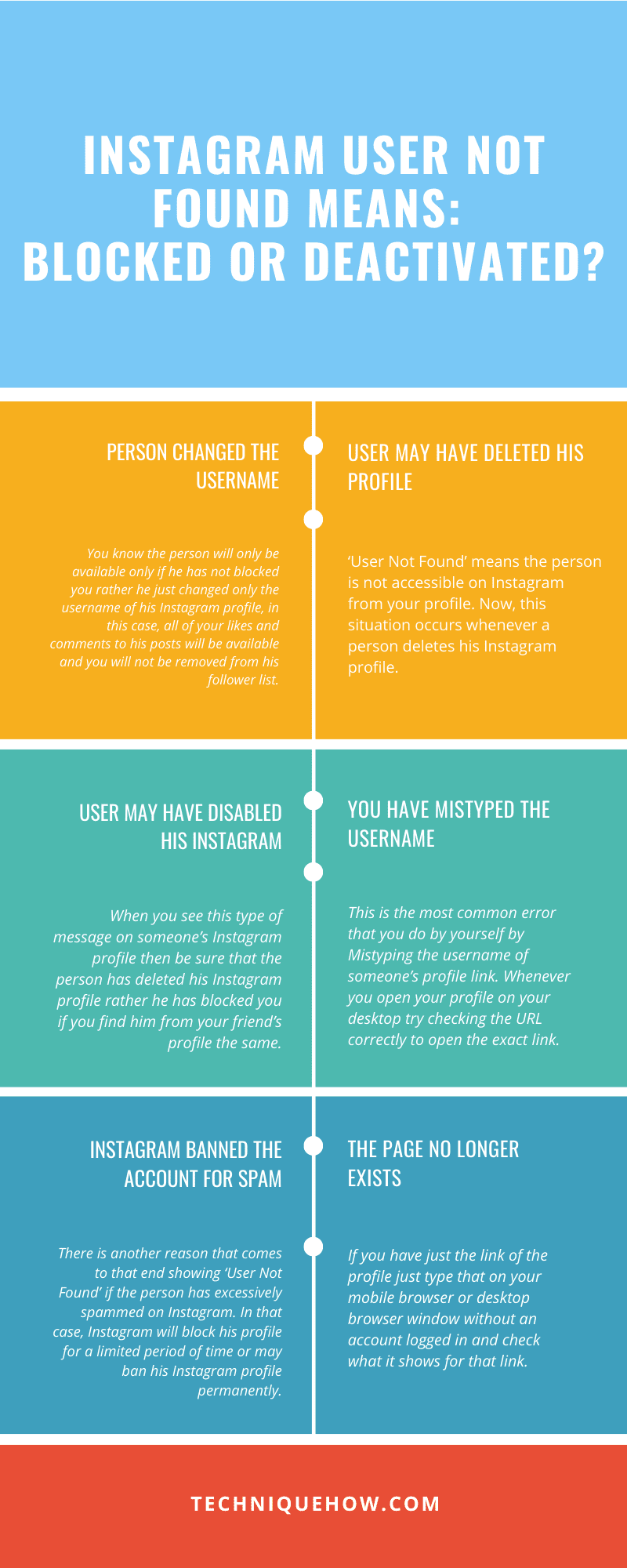 Infographic_Instagram Profile Picture shows but User not Found