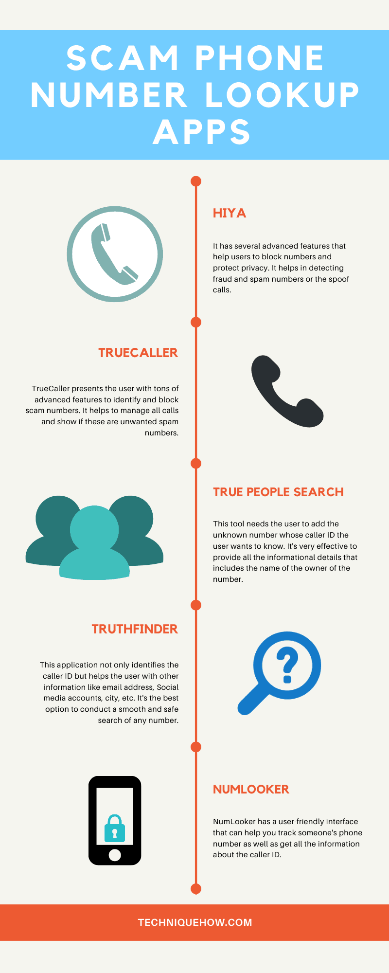 Infographic_Scam Phone number lookup apps
