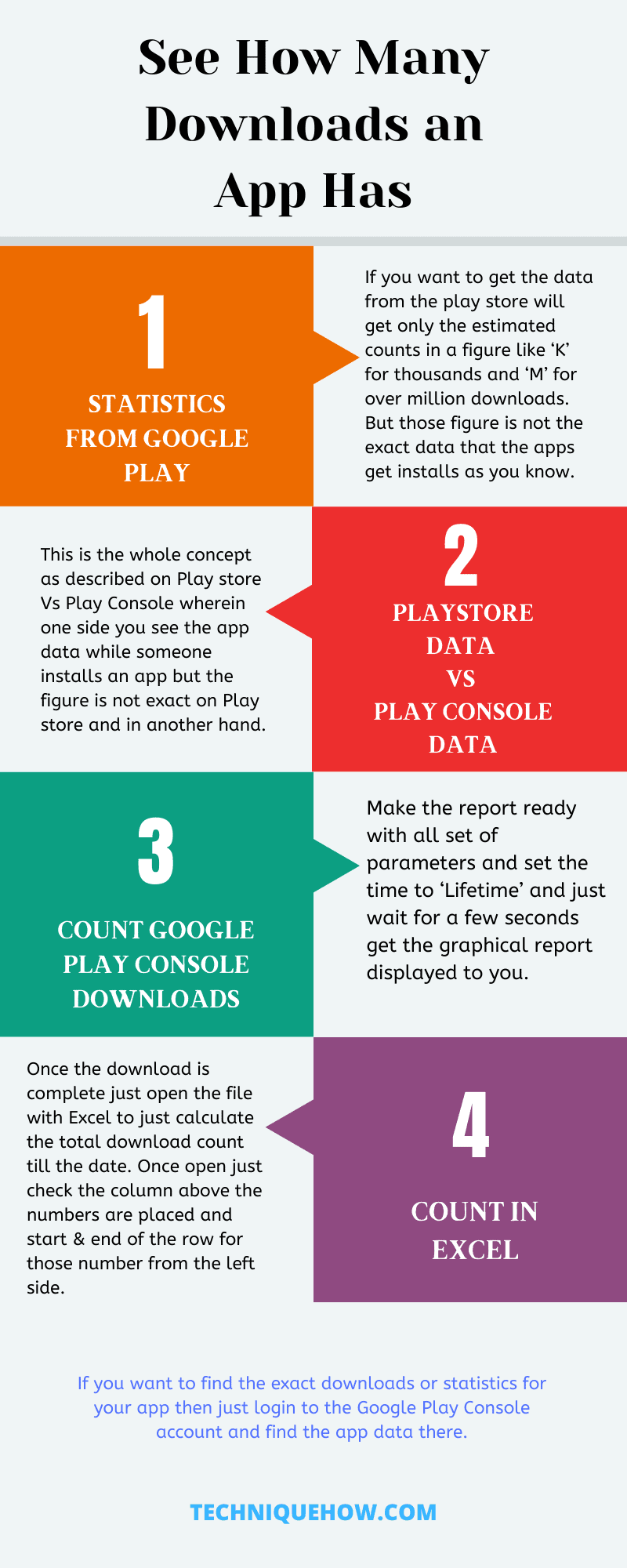 Infographic_See How many Downloads an App has