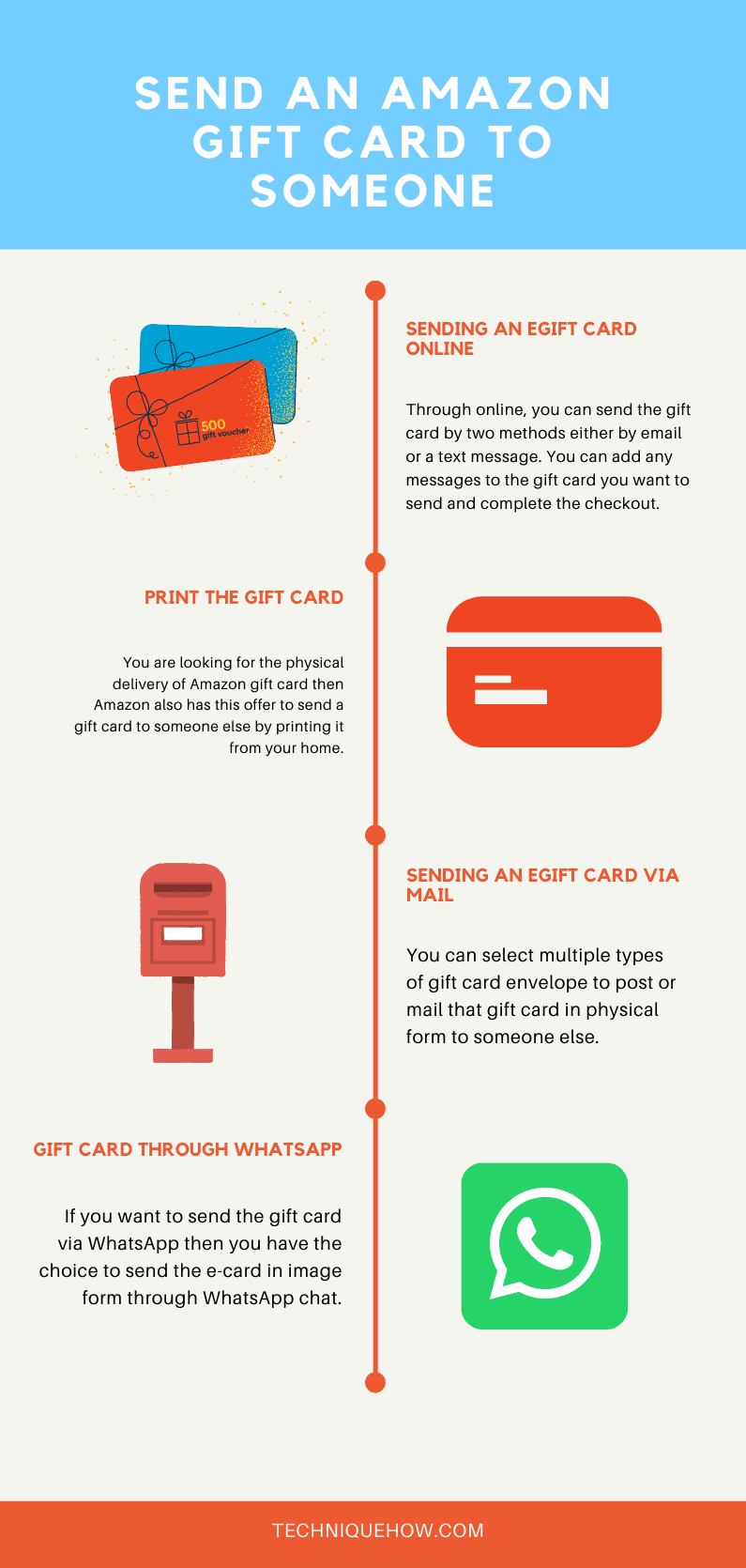 Infographic_Send an Amazon Gift Card to Someone