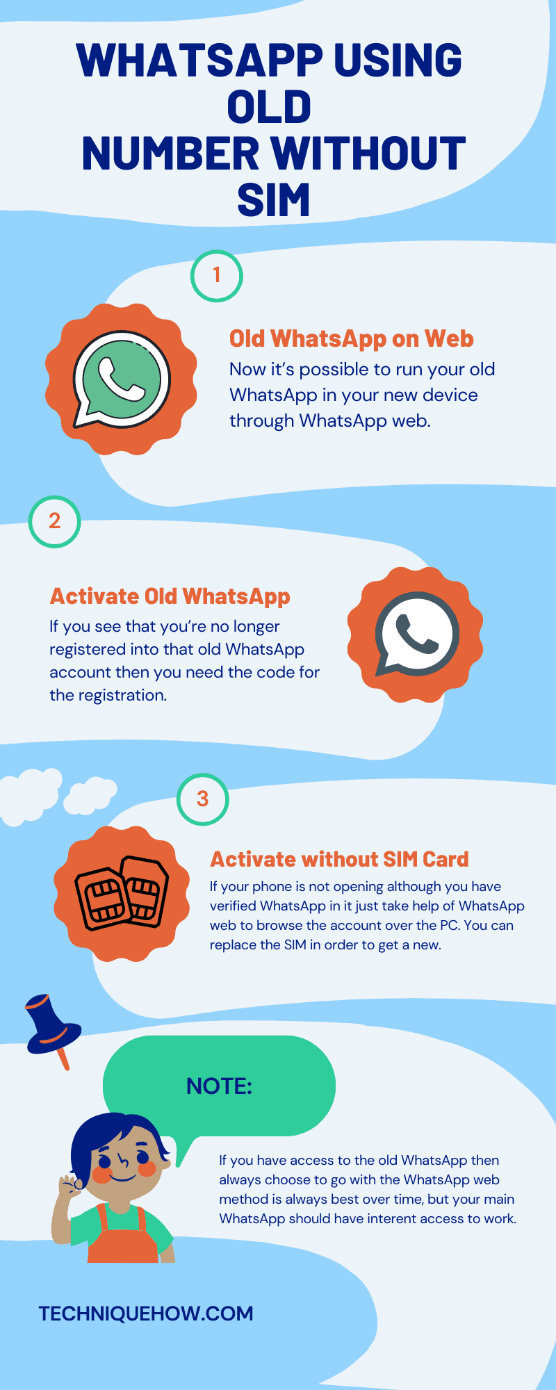 Infographic_WhatsApp using Old number without SIM