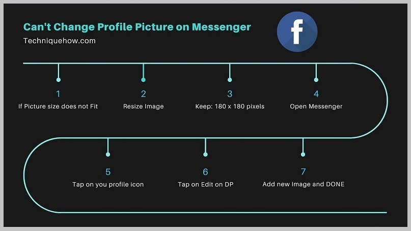can't change profile picture on messenger